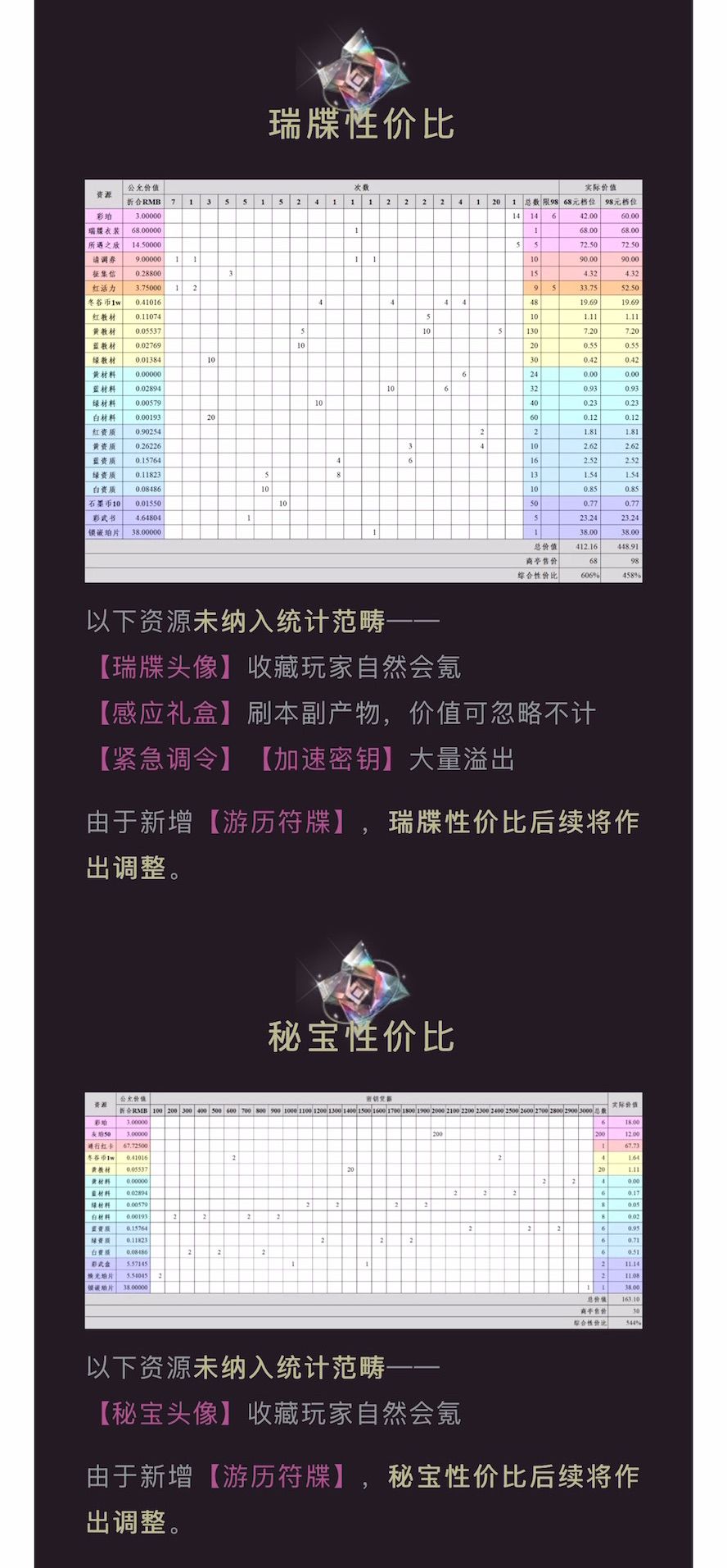 3.3(上)「寂夜长生」氪金性价比 4