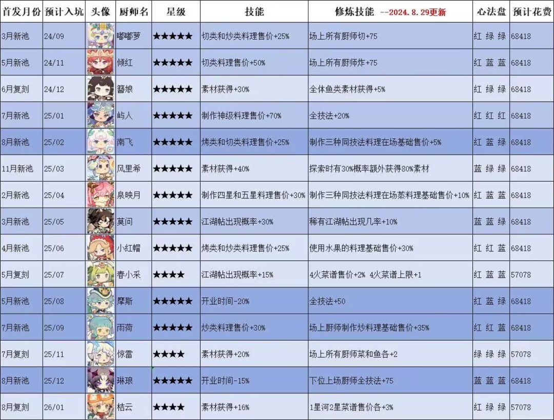 活动第五个为探索任务 3