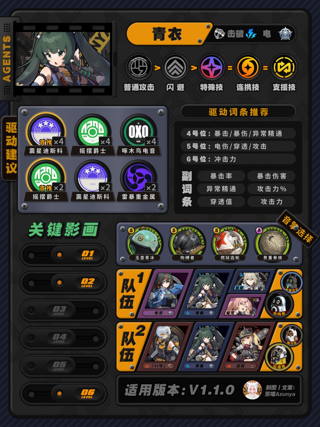 【1.1攻略征集】青衣快速上手一图流 3