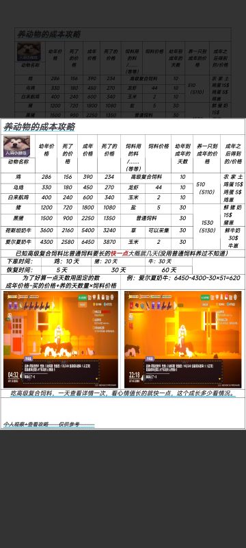 养动物完整版攻略！！！