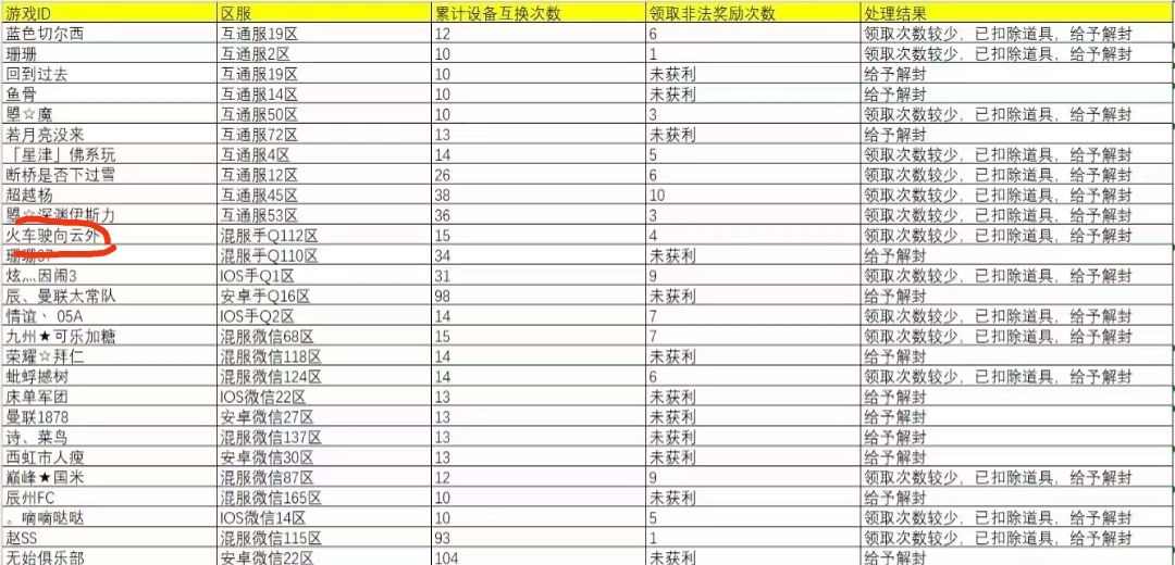 我在解封名单里,为啥现在还没解封啊? 1