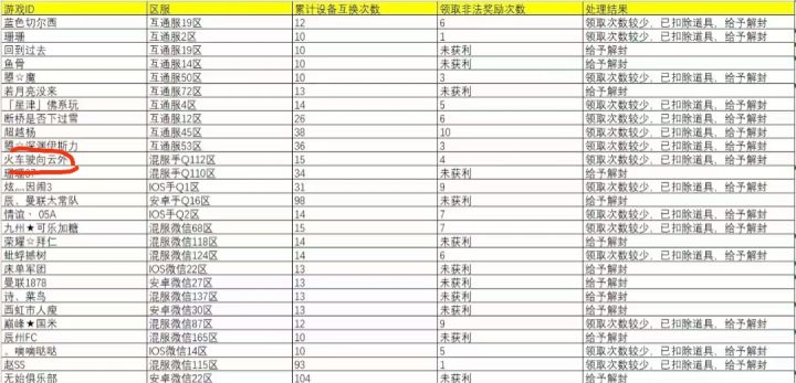 我在解封名单里，为啥现在还没解封啊？截图