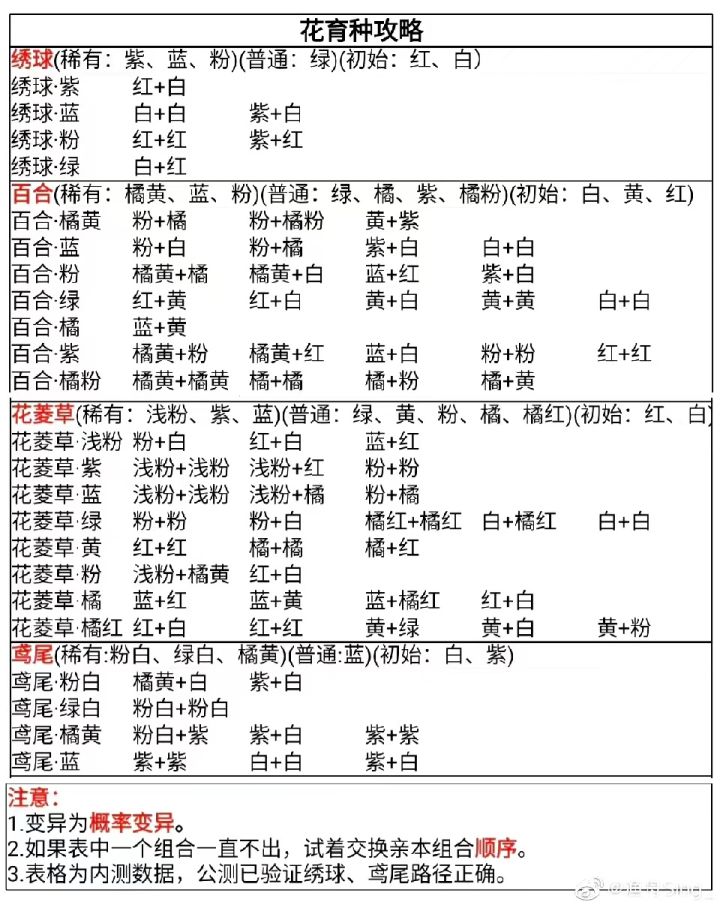 配花花图截图