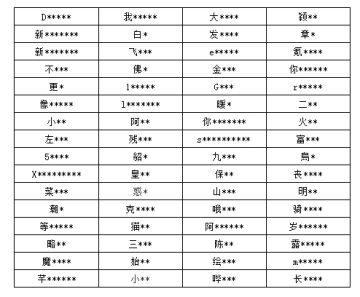 【公告】8.1—8.18游戏违规处罚公告