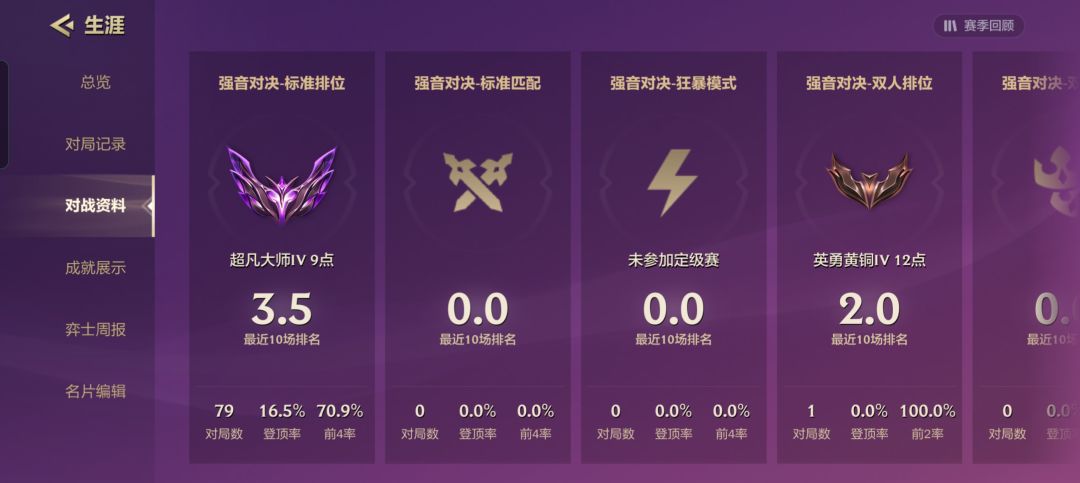 这赛季直接淘汰公式人了 4