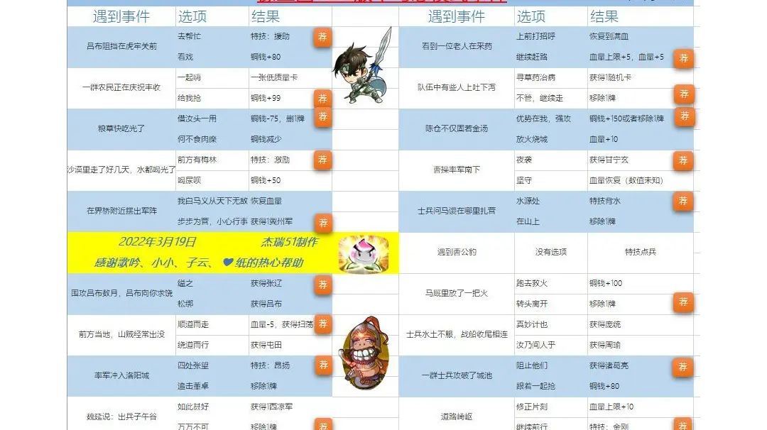 邀请码 2