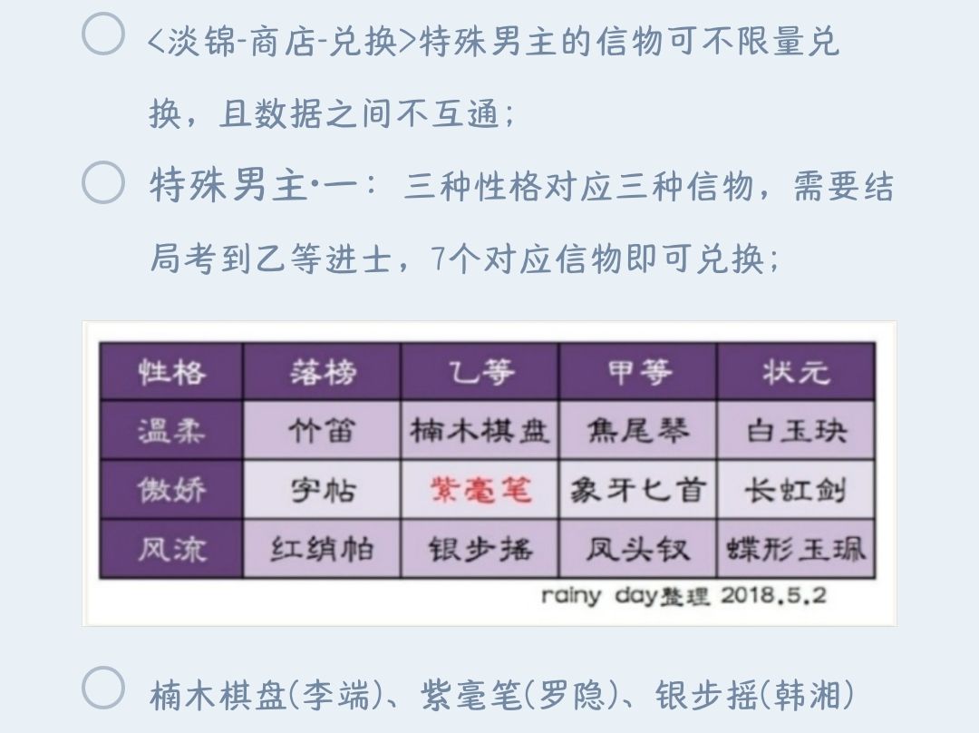 信物兑换 1