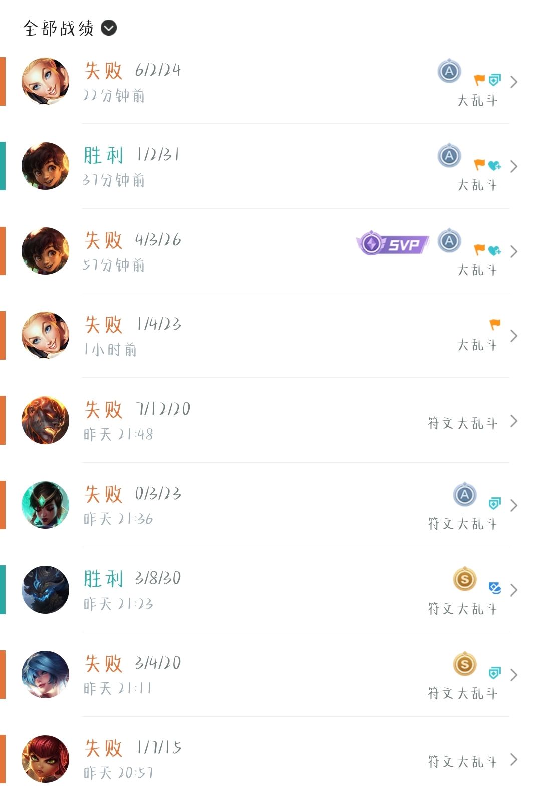 输的不多,一片红而已。 3