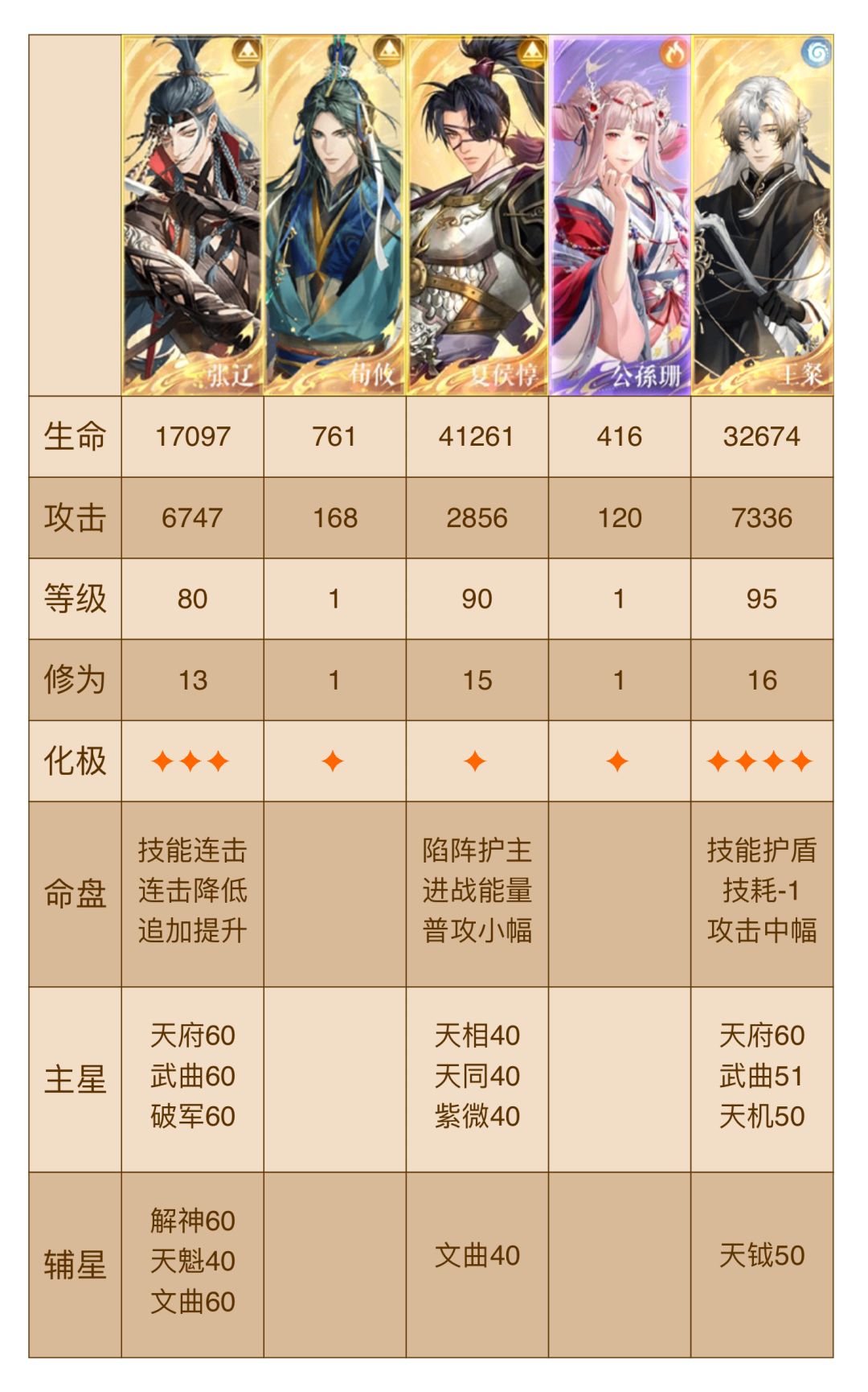 地宫140满加成 1