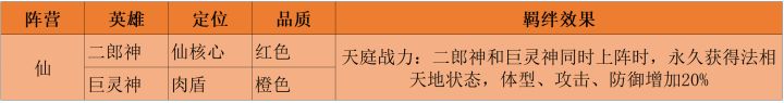 西游【迎新攻略】截图