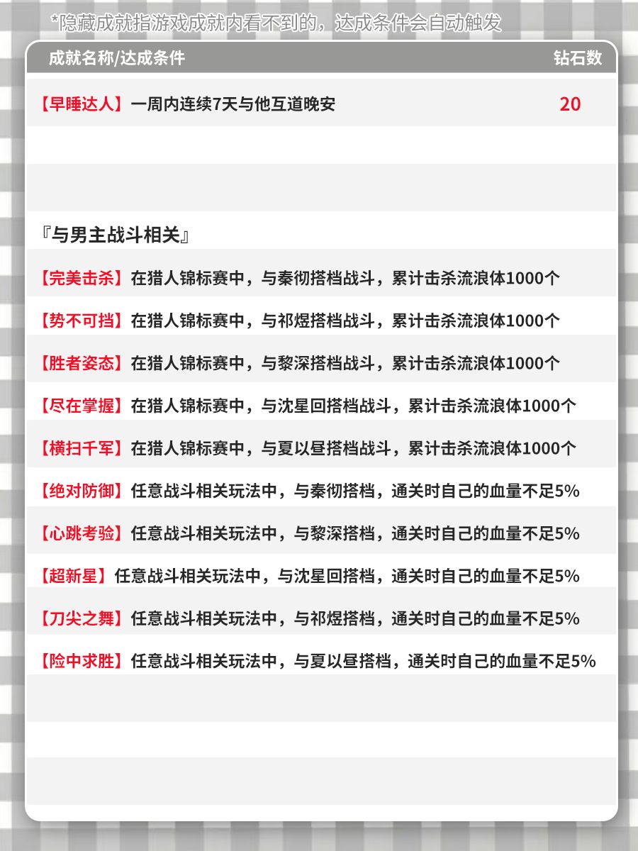 恋与深空4.0隐藏成就大全❗️ 3