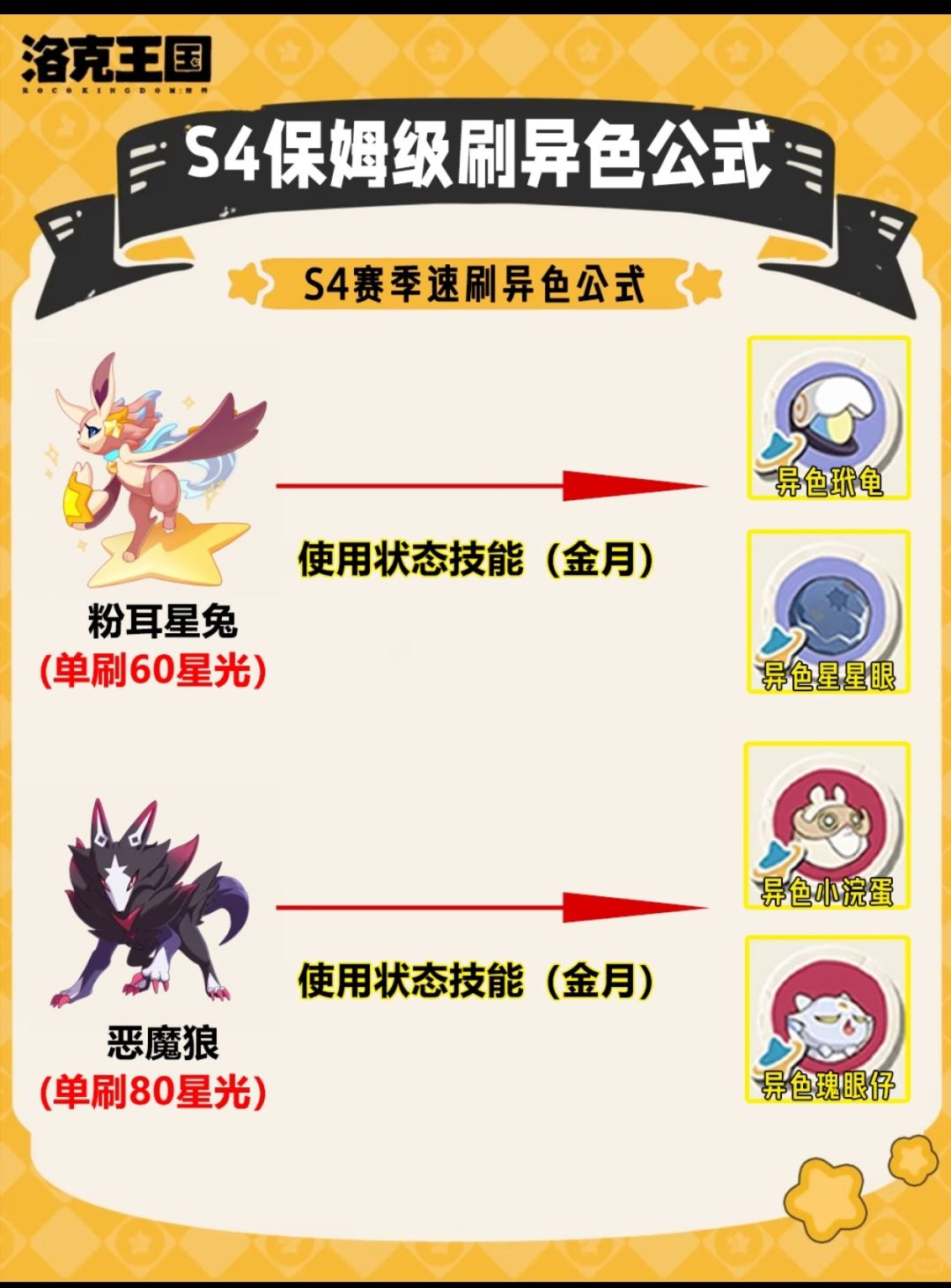 S4开服速刷异色!白月星才是关键 4