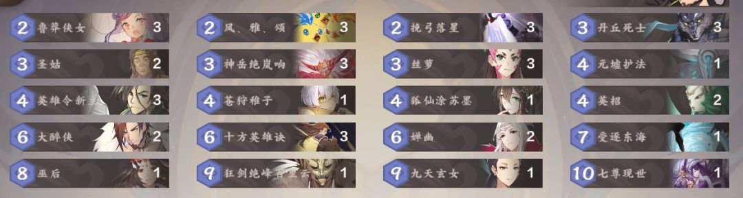 2022年4月第2周 TOP20个人记录截图