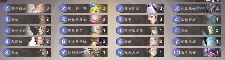 2022年4月第2周 TOP20个人记录截图