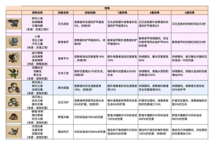 9.1-宠物图鉴截图