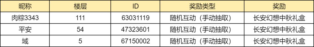 名单公示 | 祝各位御灵师中秋快乐~ 2