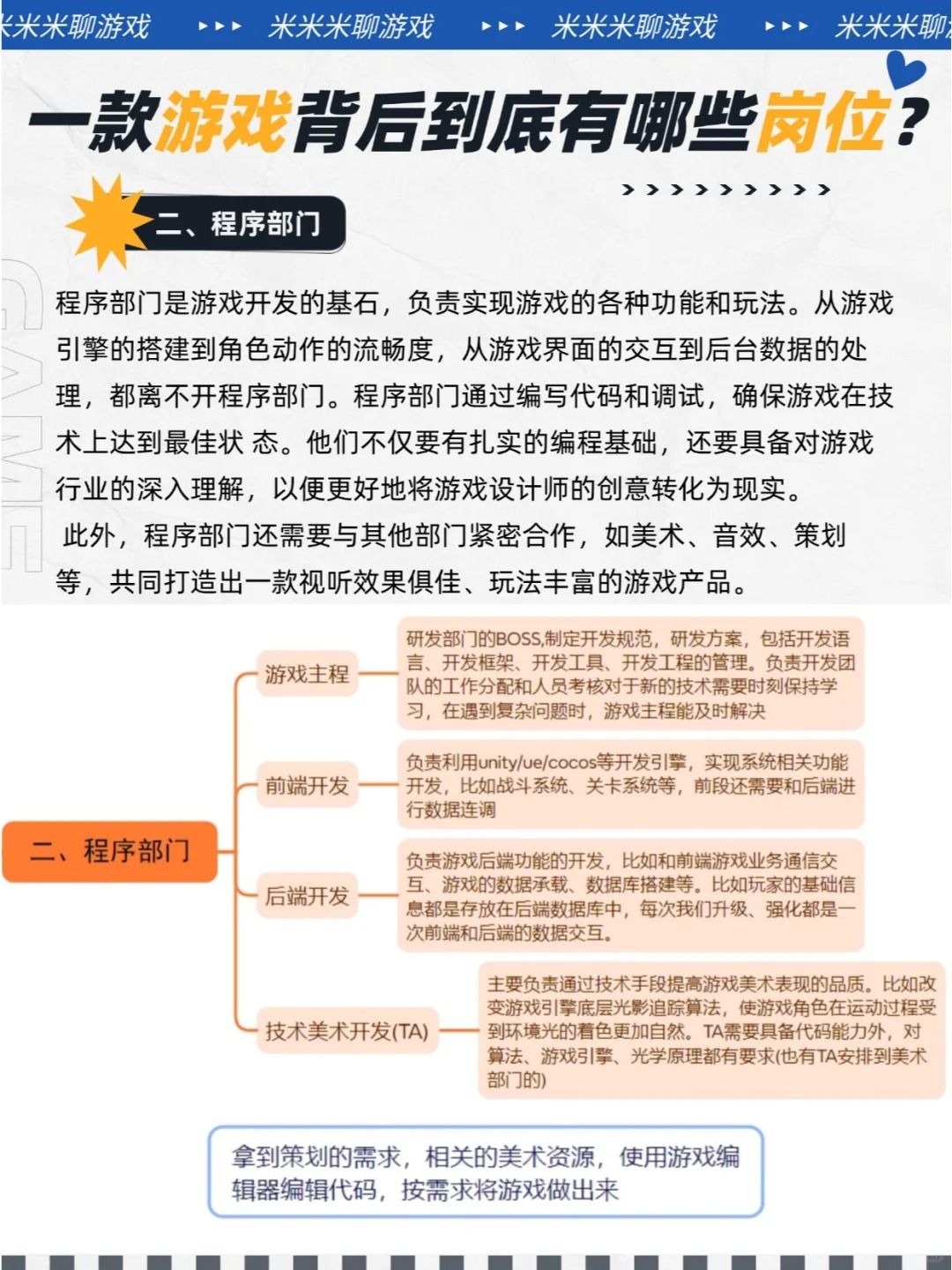 有同学问游戏行业有哪些岗位呢?一篇告诉你 3