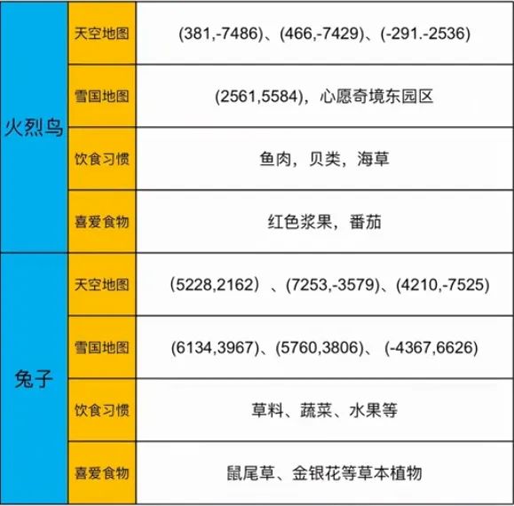 训兽师抓动物地址 3