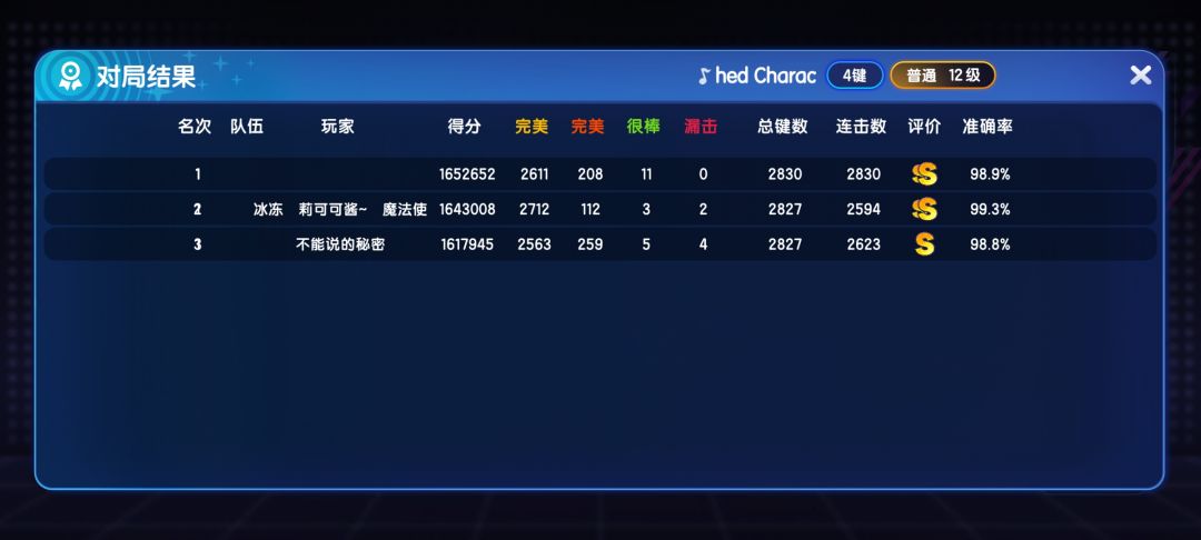 呜呜呜，差一点就完美演奏了喵 2