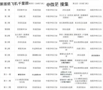 台服新版纸飞机千里眼