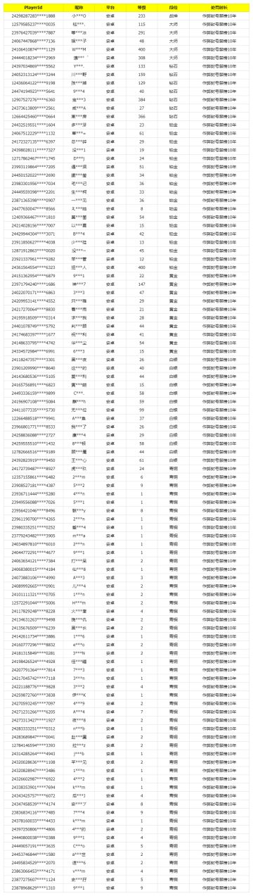 《使命召唤手游》10月11日安全处罚公告
