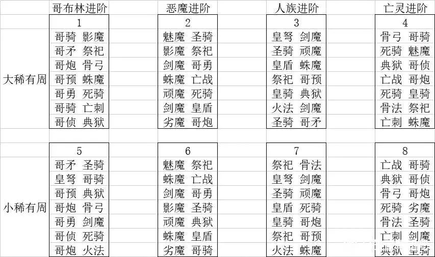 5.14日最新攻略 3
