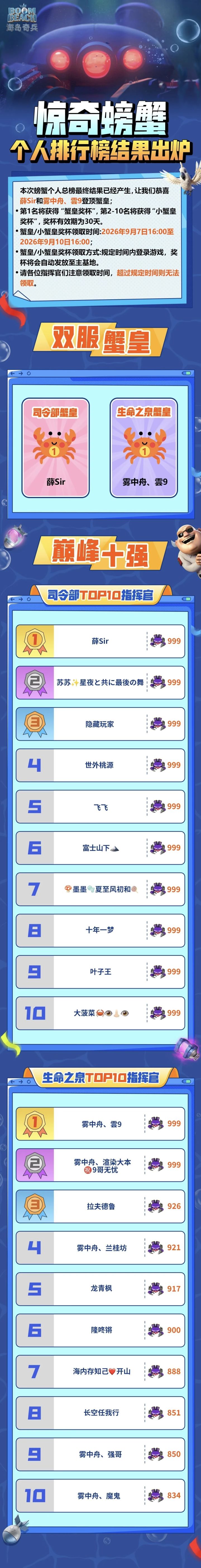 惊奇螃蟹个人排行榜出炉截图