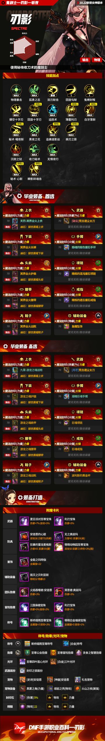 DNF手游刃影百科：角色打造