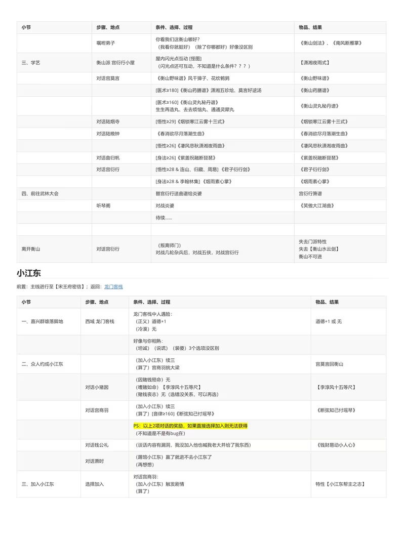 大江湖图文攻略(十) 3