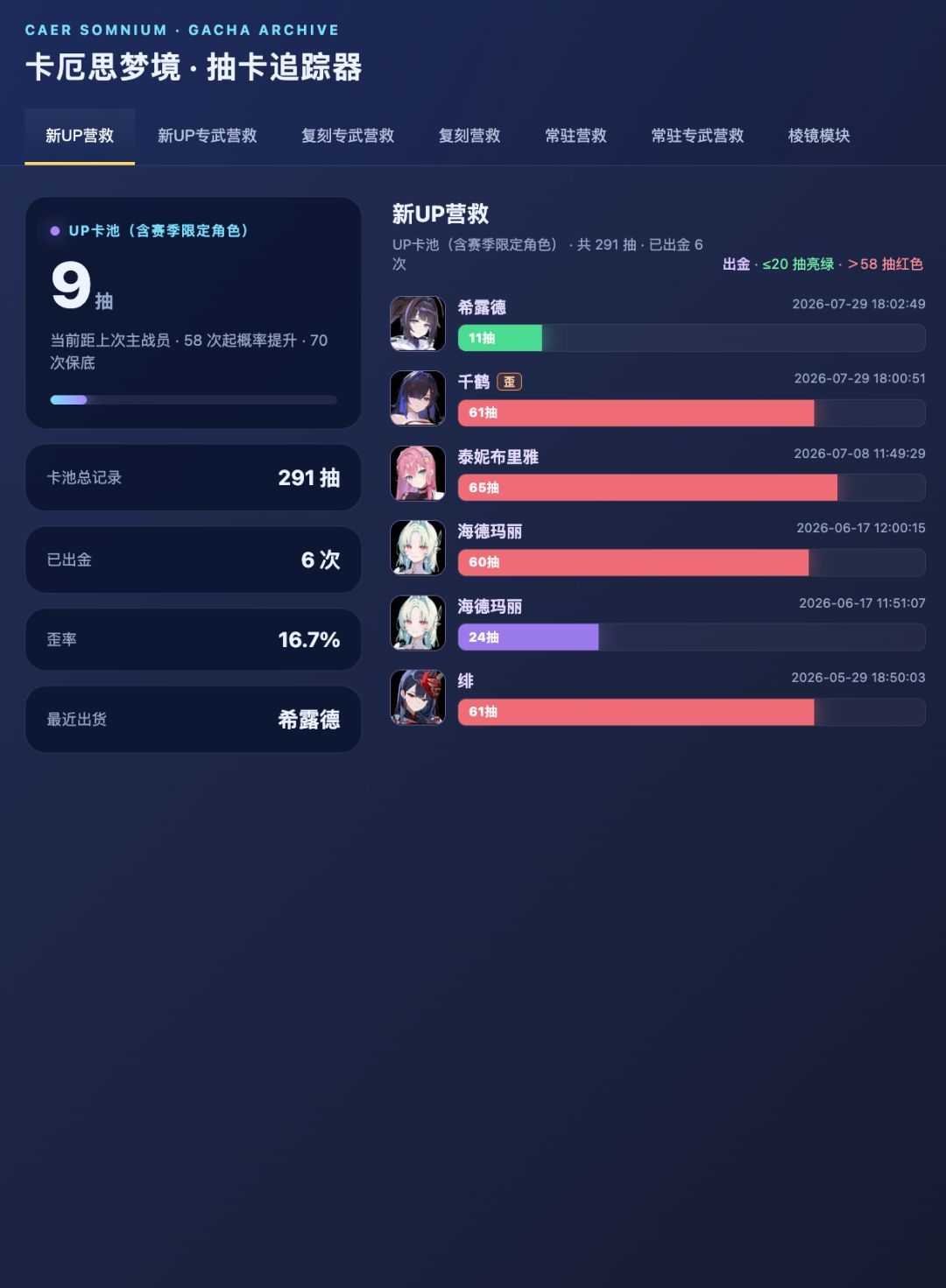 有好的抽卡分析工具吗,怎么国服还没小程序 1