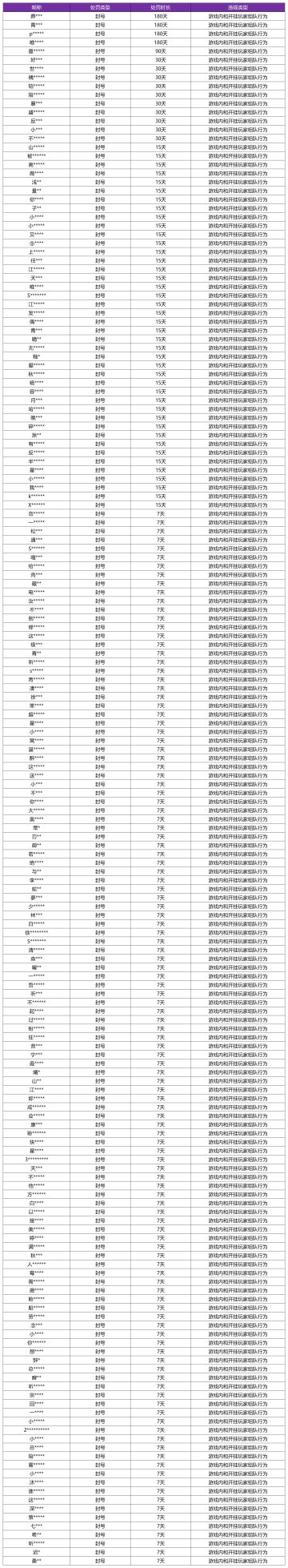 1月8日挂车行为专项违规处罚公告