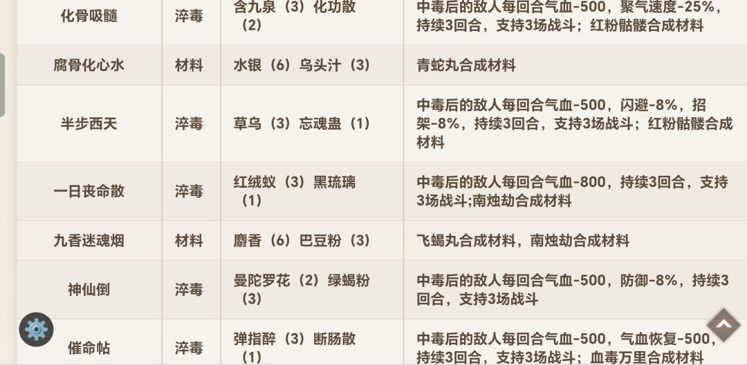 毒术和配方攻略 8