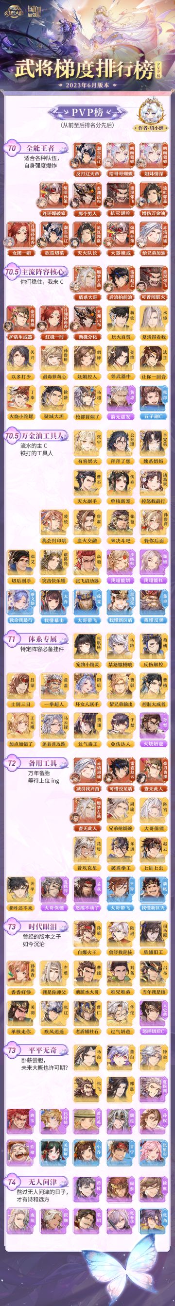 ​玩家攻略｜武将梯度排行榜第九弹！PVP当前版本T0武将花落谁家？#三国志幻想大陆