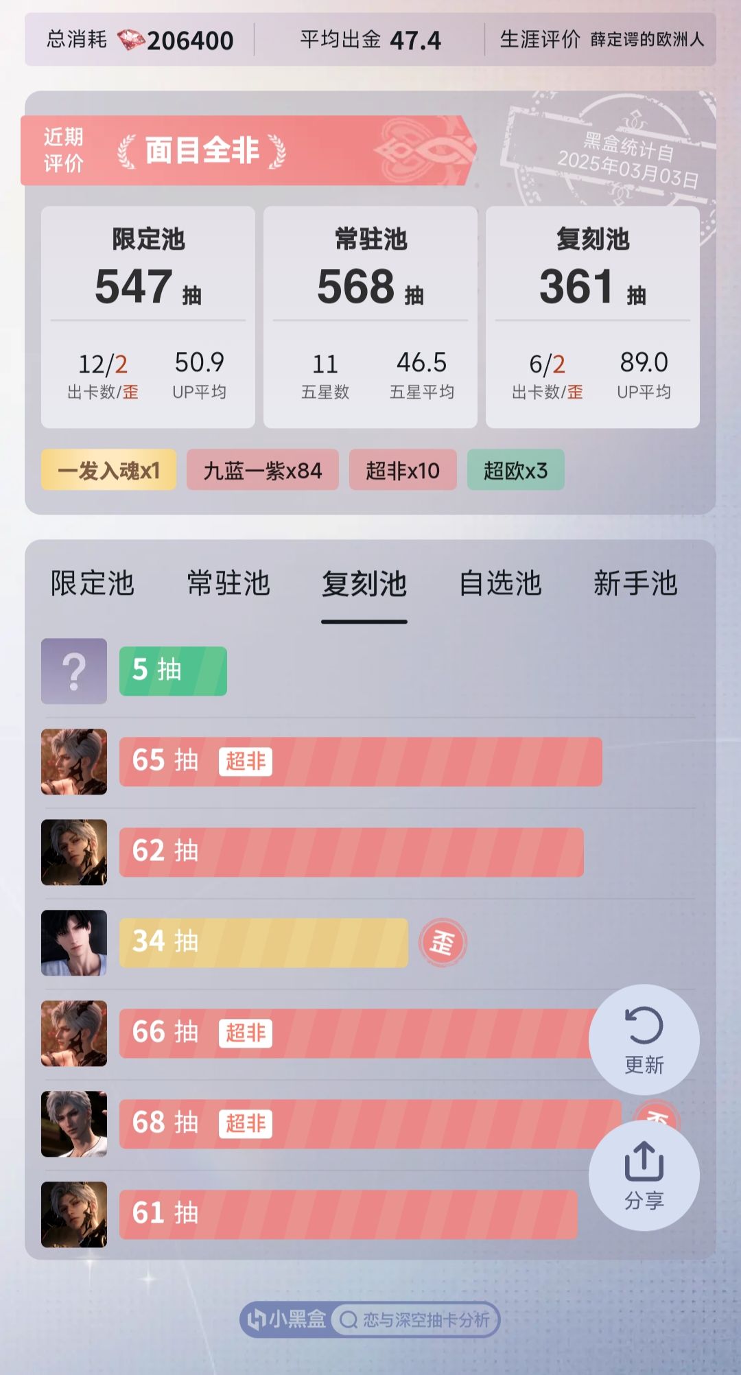 抽上头了(有点想死) 3