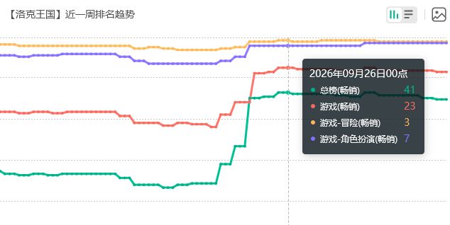 居然没进前十?洛克王国流水 2