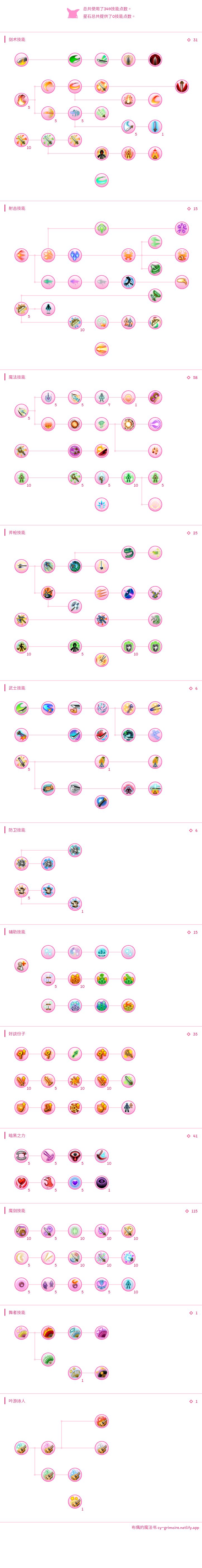 魔剑270简略攻略(260开魔剑五阶) 2