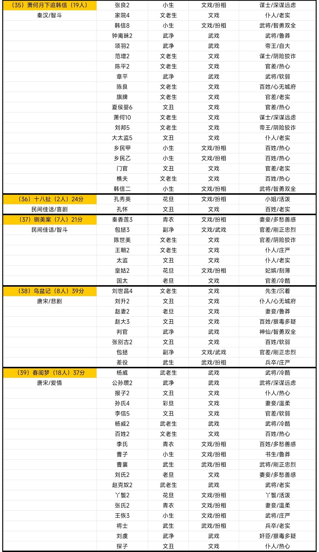 攻略 剧本记录31-40 3