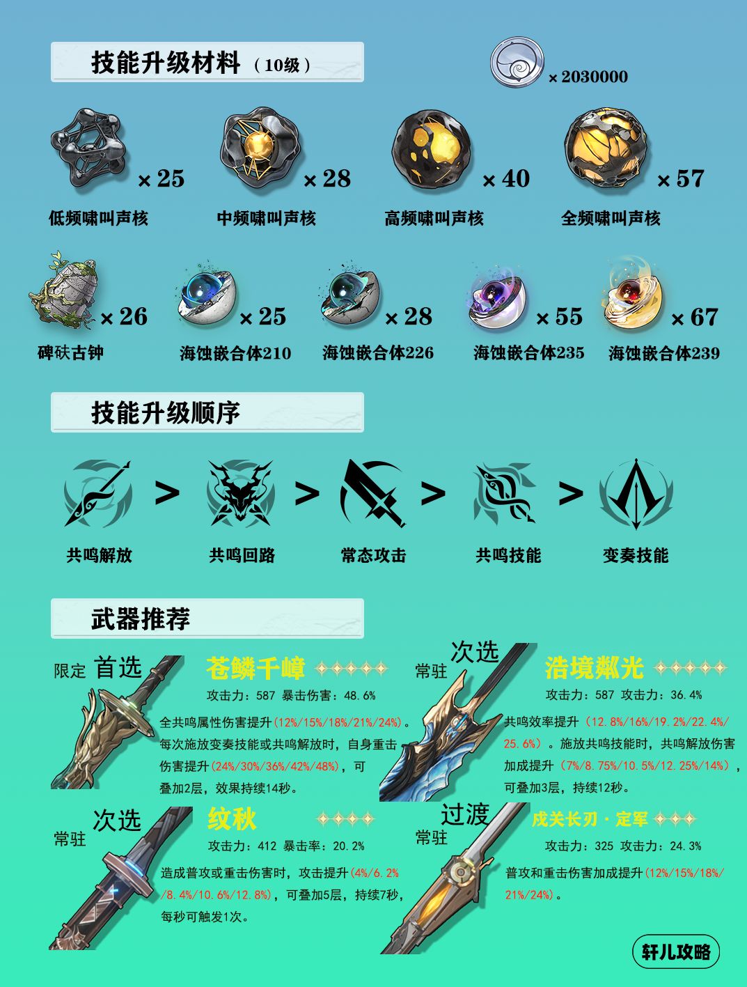 忌炎培养攻略 2