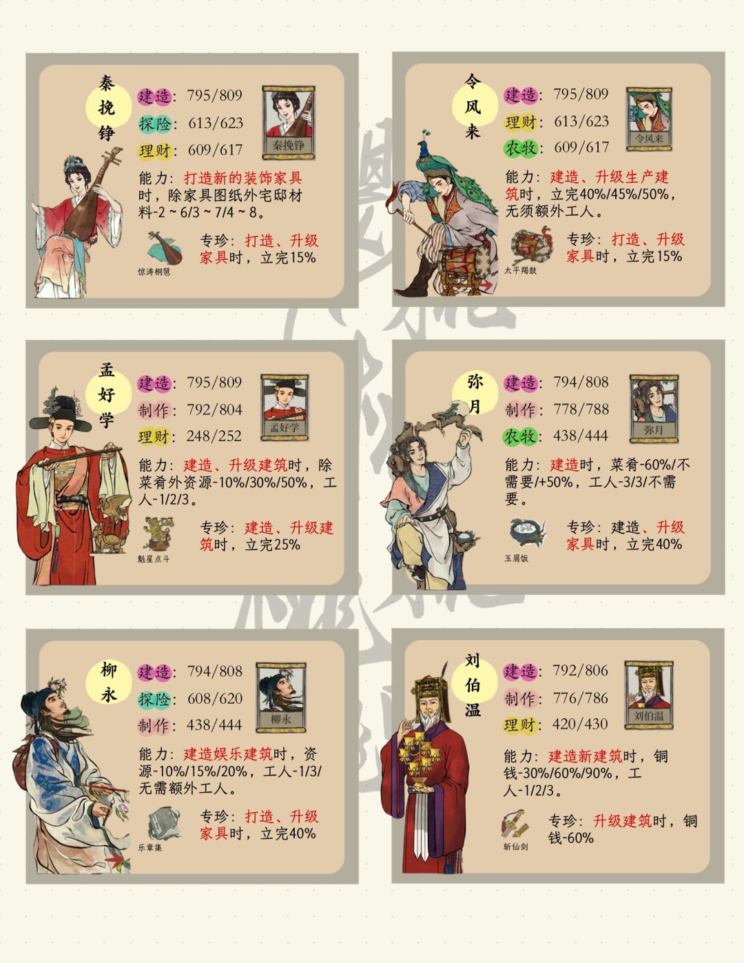 江南百景图|建造人物|小卡🍓 2