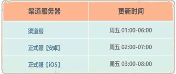 【公告】5月6日更新公告，开放『异种九阶仪式』！