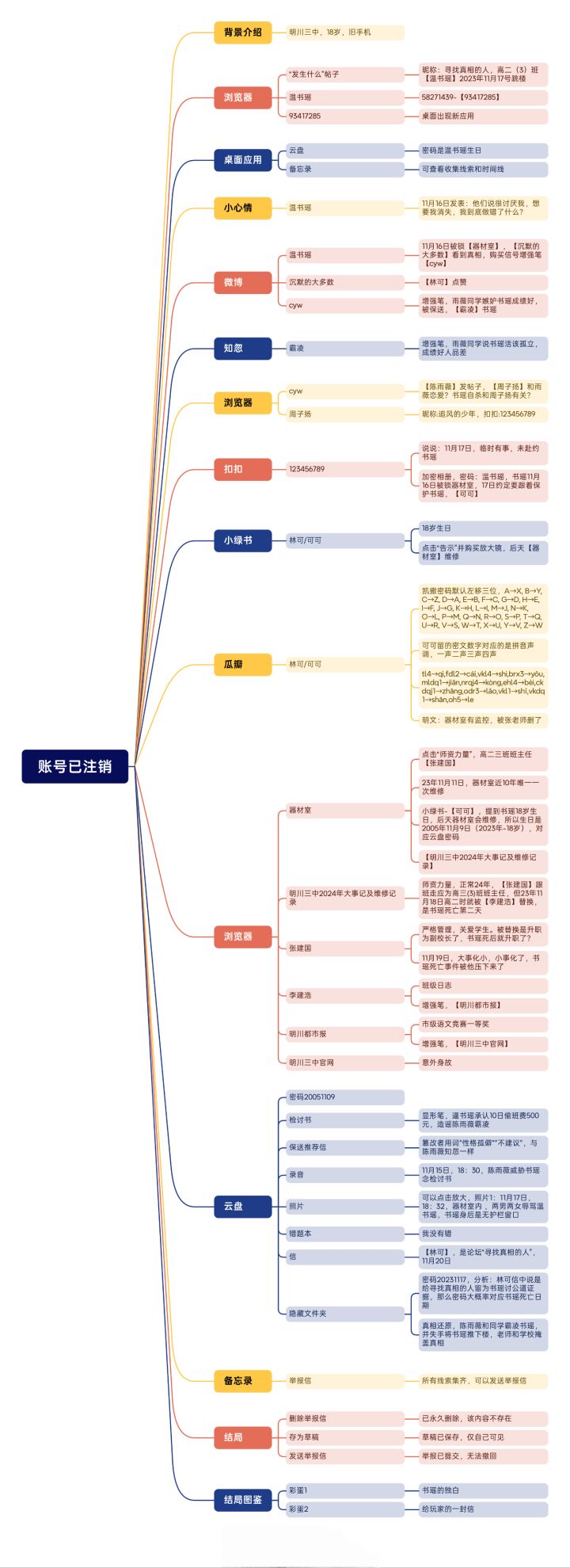 <账号已注销>通关过程截图