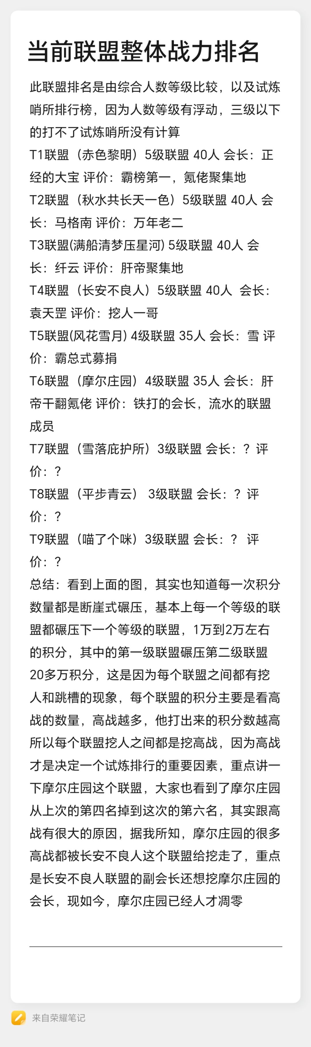 13区4月22号,最新排名战力联盟榜单 2