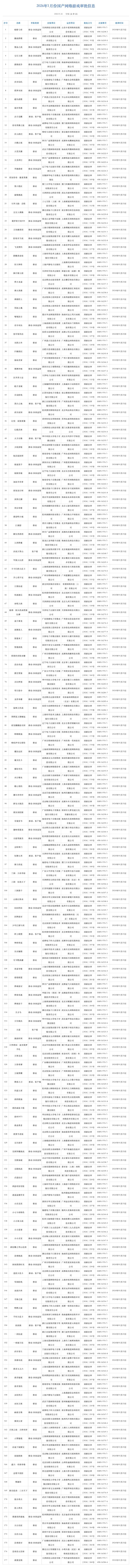 2026年1月游戏版号公布 3