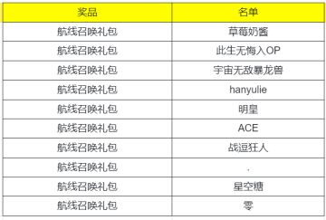 【已开奖】马尔高限时活动攻略征集！分享你的连招秘籍！