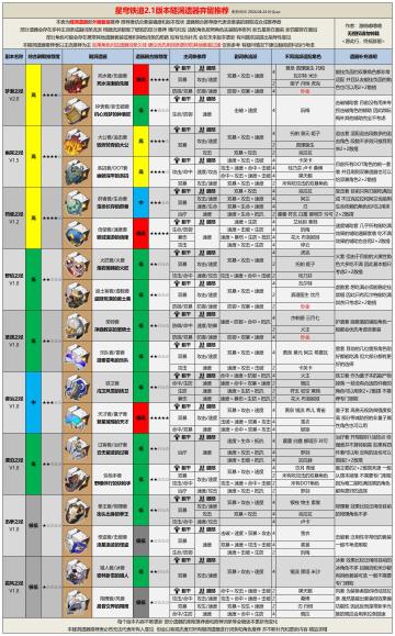 【V2.1攻略】2.1版本全遗器弃留攻略