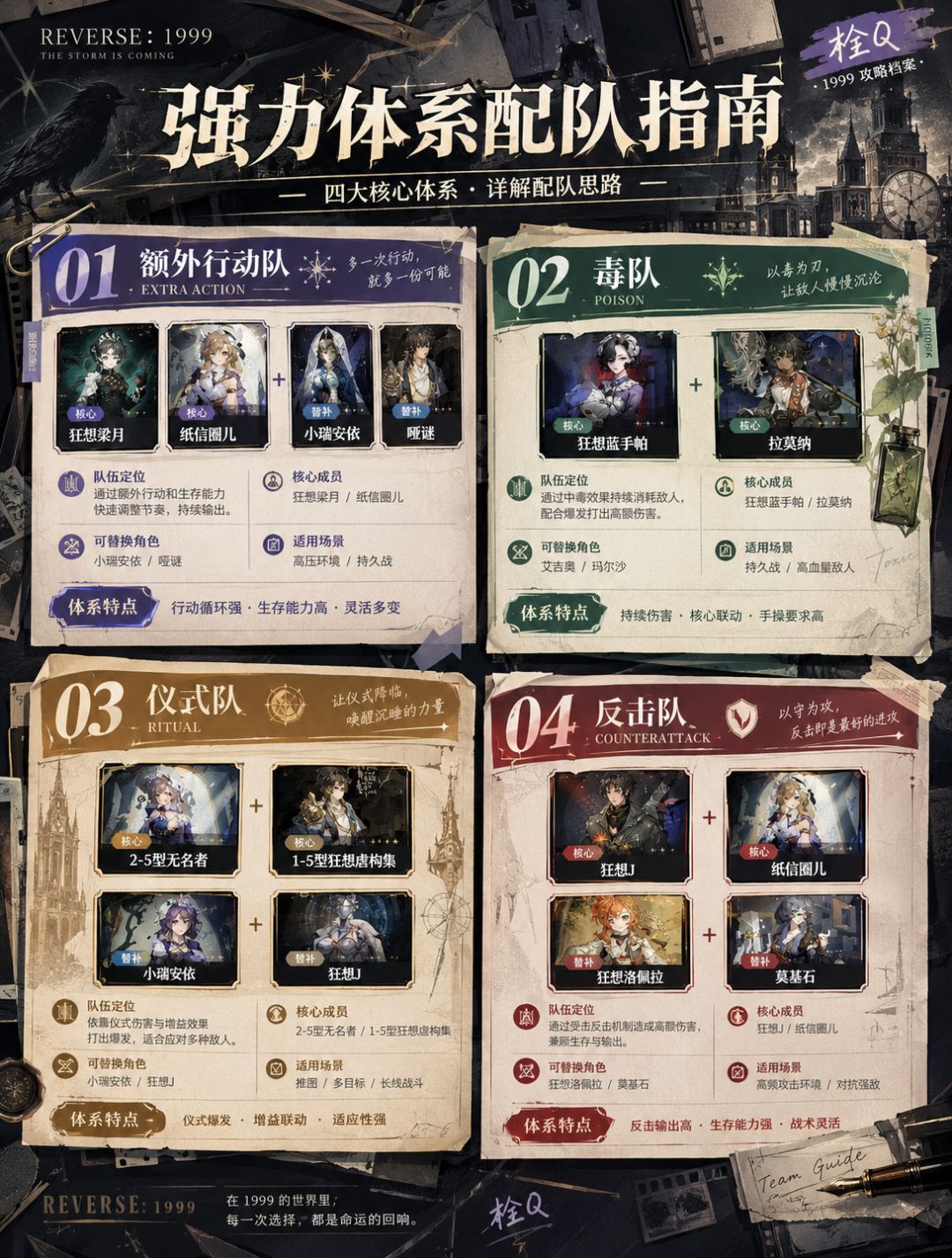 3.9重燃流金之海:主流体系配队思路详解 1