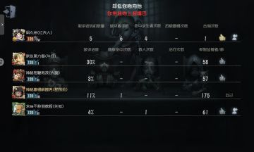 第五人格共研服