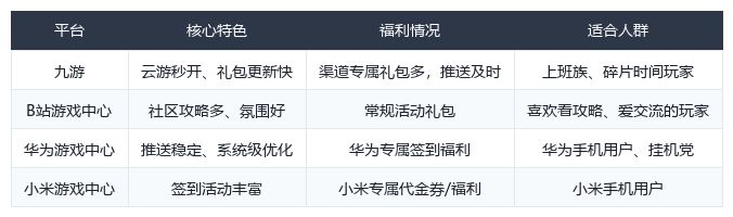 玩梦幻新诛仙轻享版半年,整理一份新手避坑与减负攻略截图
