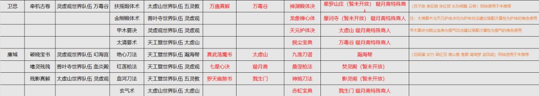 【角色养成】地阶 天阶功法入门推荐 3