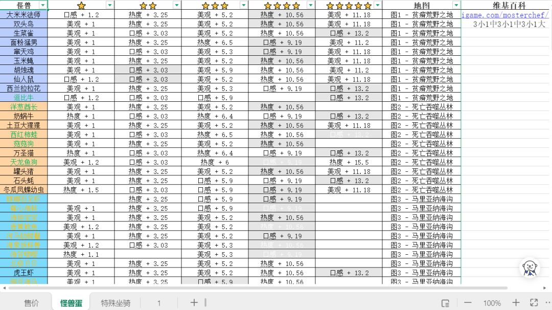 安卓收徒,要求不高,能满21级毕业就行 3